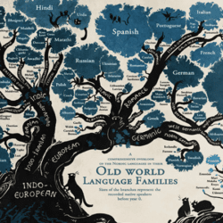 linguistic tree b