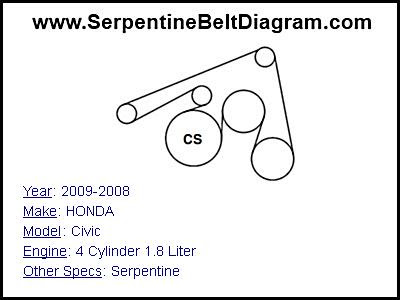35 2008 Honda Civic Serpentine Belt Diagram - Wiring ...