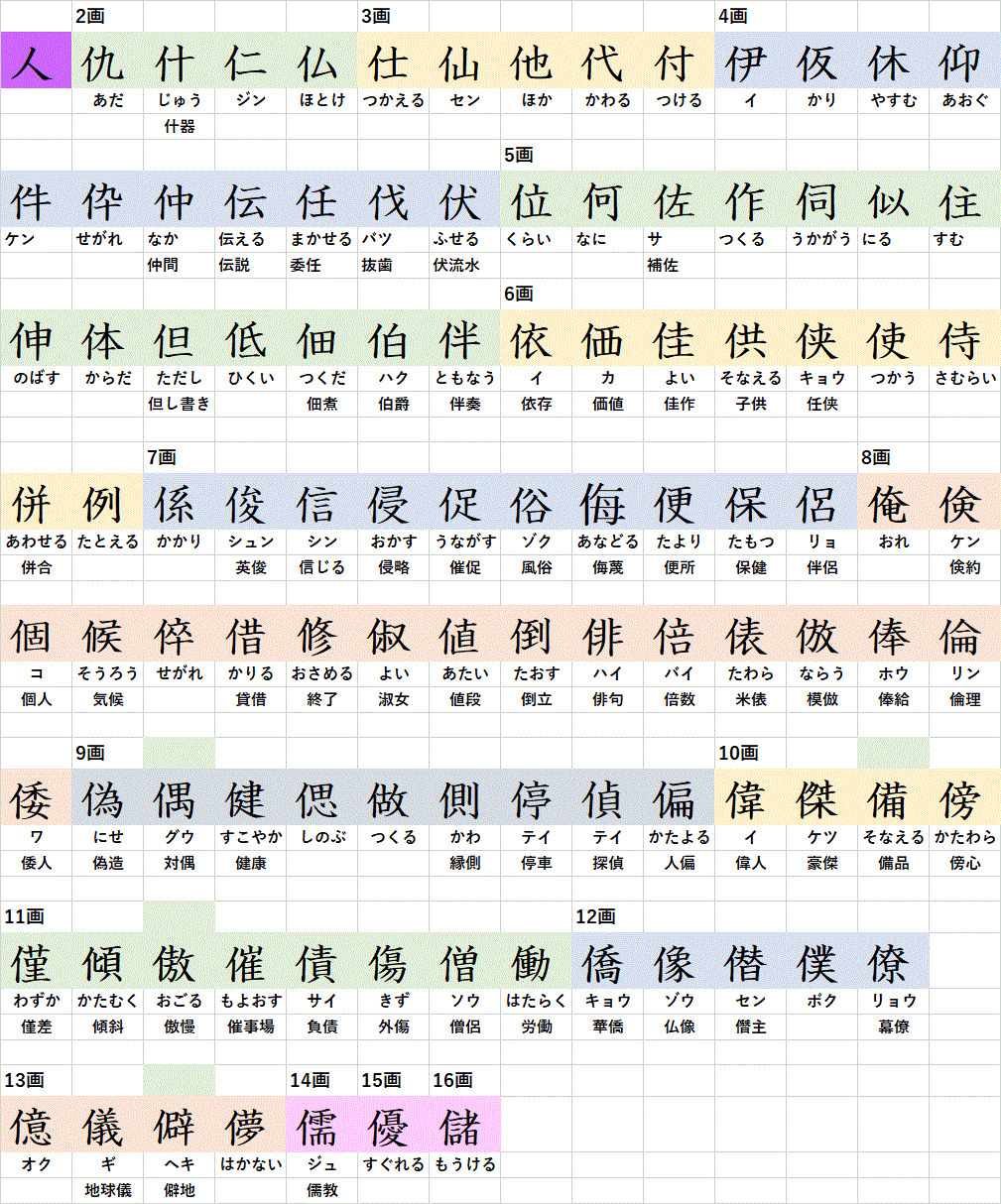 印刷 目へんの漢字 一覧 12 目へんの漢字 一覧 Jozirasutomkfb