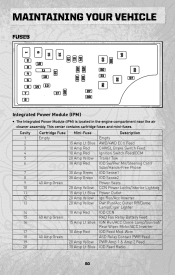 2009 Jeep Patriot Fuse Box Diagram - Wiring Diagram Schemas