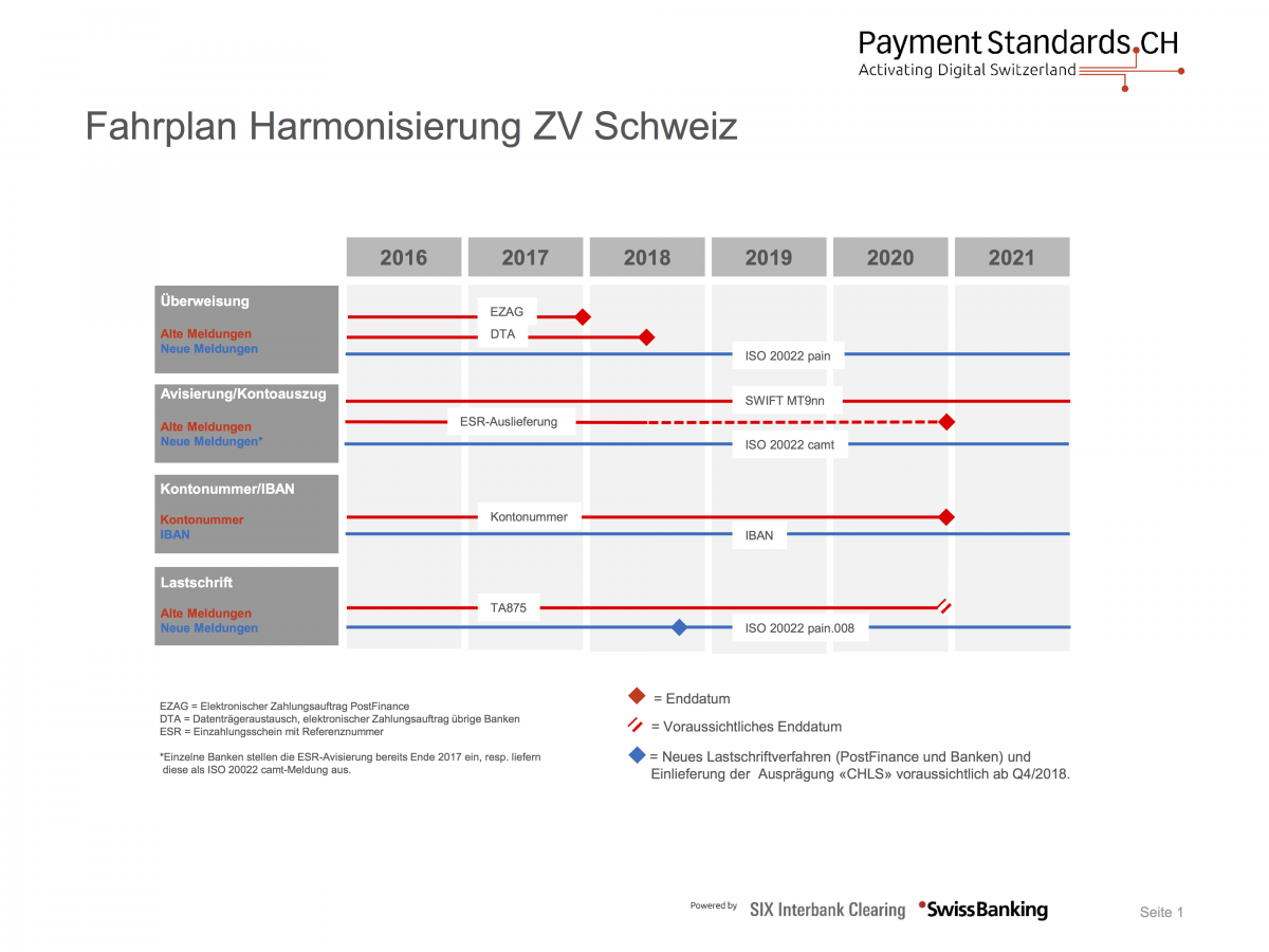 Mit flexionstabellen der verschiedenen fälle und zeiten aussprache und relevante diskussionen kostenloser vokabeltrainer. Kontor Complete Shakehands Software