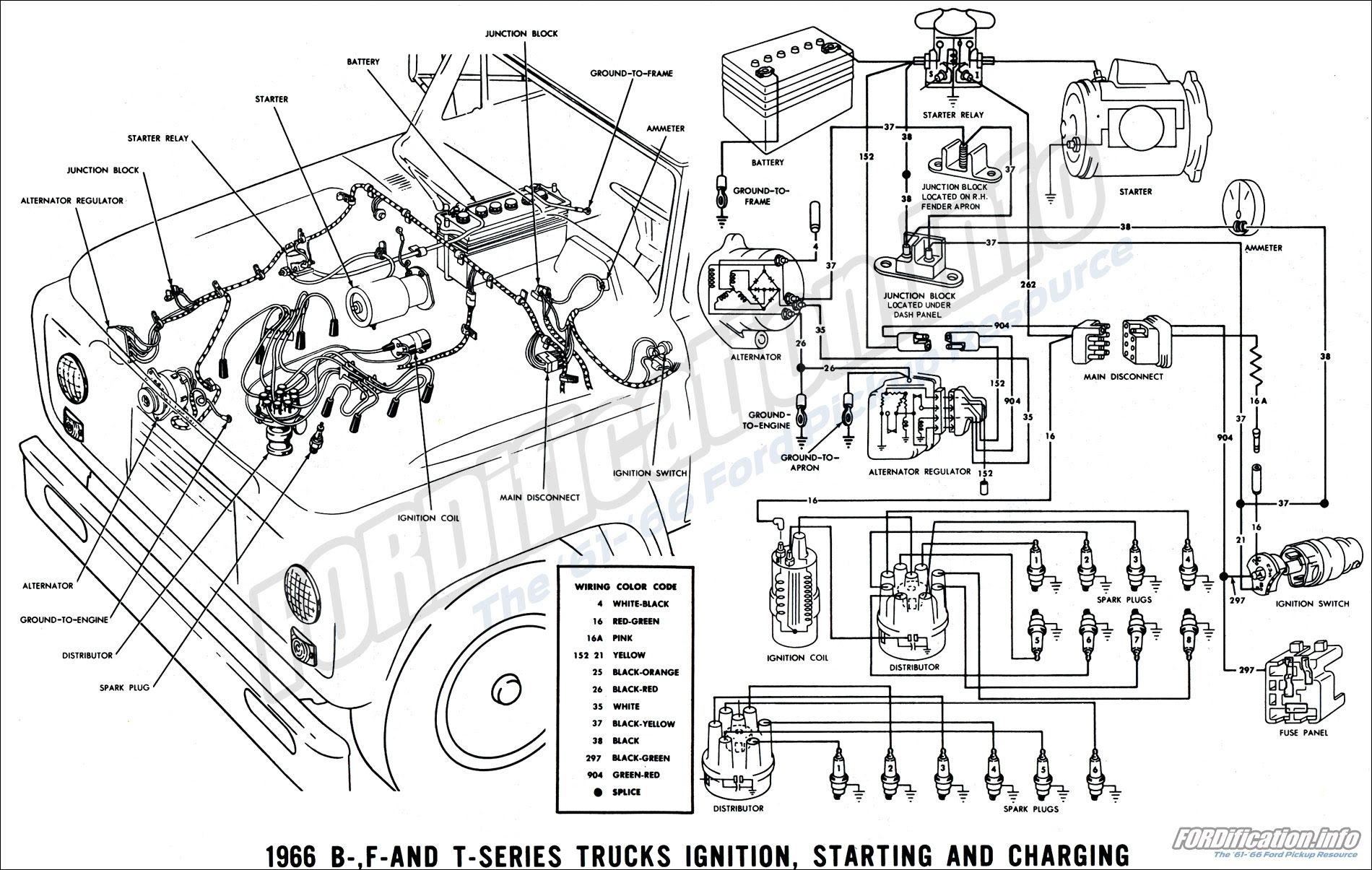 You can follow the wiring in your truck from bumper to bumper. 66 Ford Truck Wiring Diagram Wiring Diagram Options Tell Desk Tell Desk Studiopyxis It