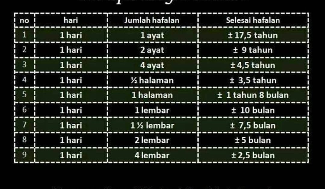 Halaman Al Quran Ada Berapa - Master Soal