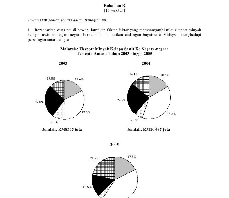 Soalan Carta Pai Pengajian Am - Kuora 4