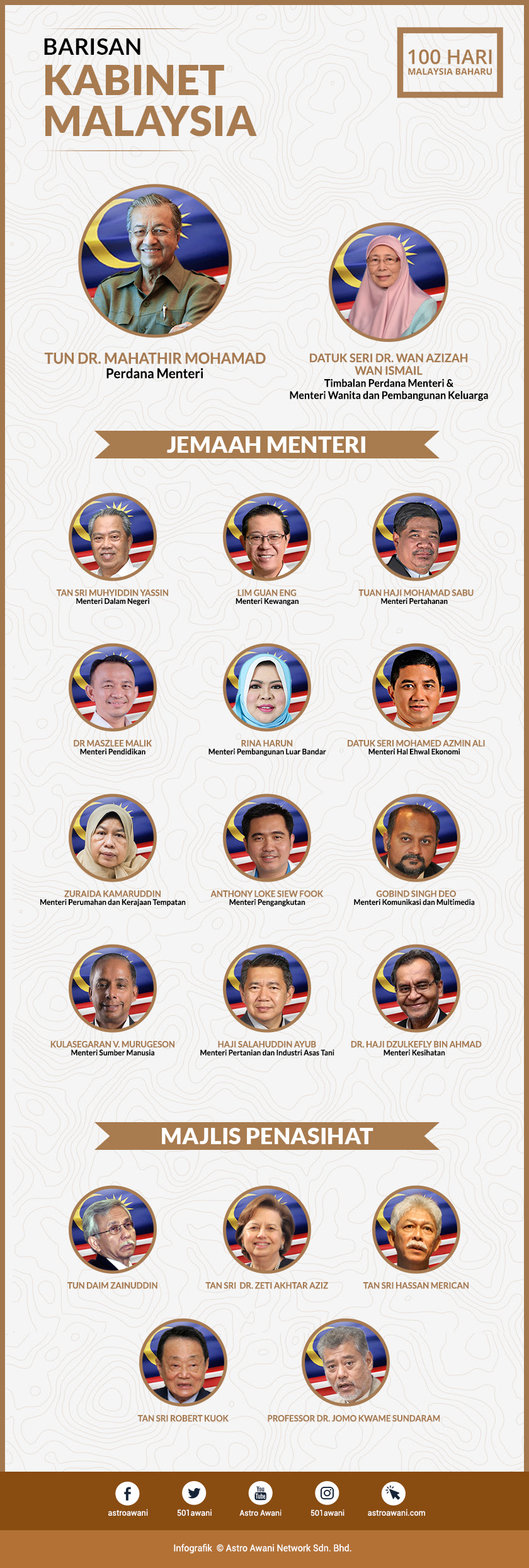 Maybe you would like to learn more about one of these? Pm Umum 9 Lagi Menteri Kabinet Azmin Maszlee Malik Antara Tersenarai Astro Awani