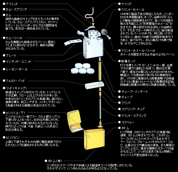 優れた ジッポ かっこいいつけかた 自分に