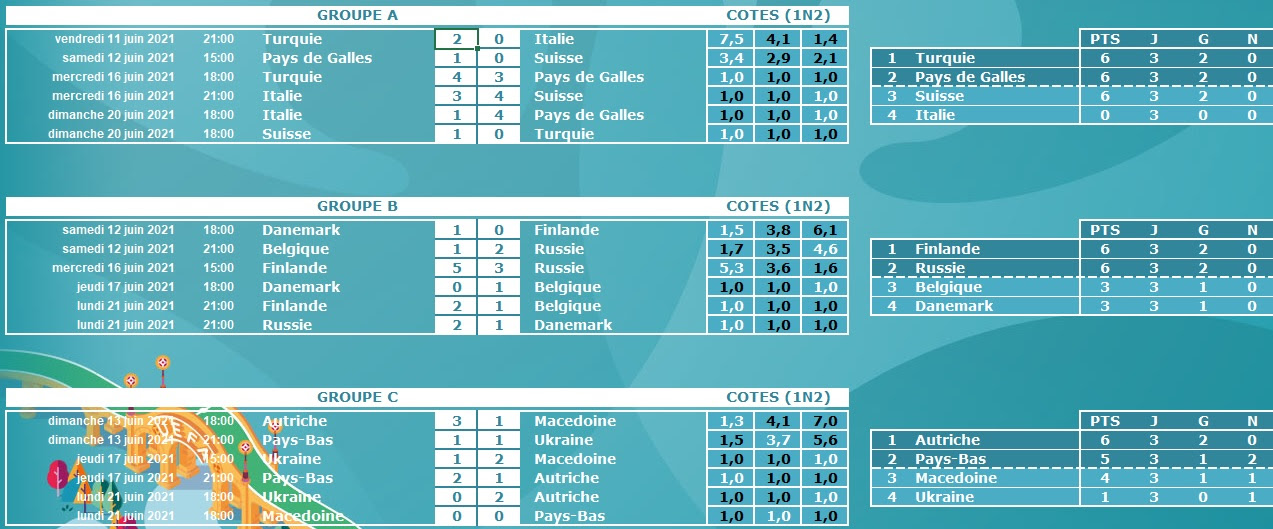 Fond de calendrier imprimable 2020: Concours De Pronostics Foot Excel Euro 2020 Euro 2021 Coupe Du Monde Feminine 2019 Ligue Des Champions Championnats Nationaux