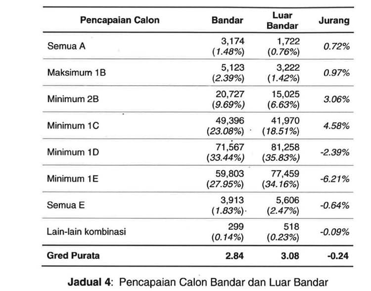 Br1m Februari 2018 - World Cup EE