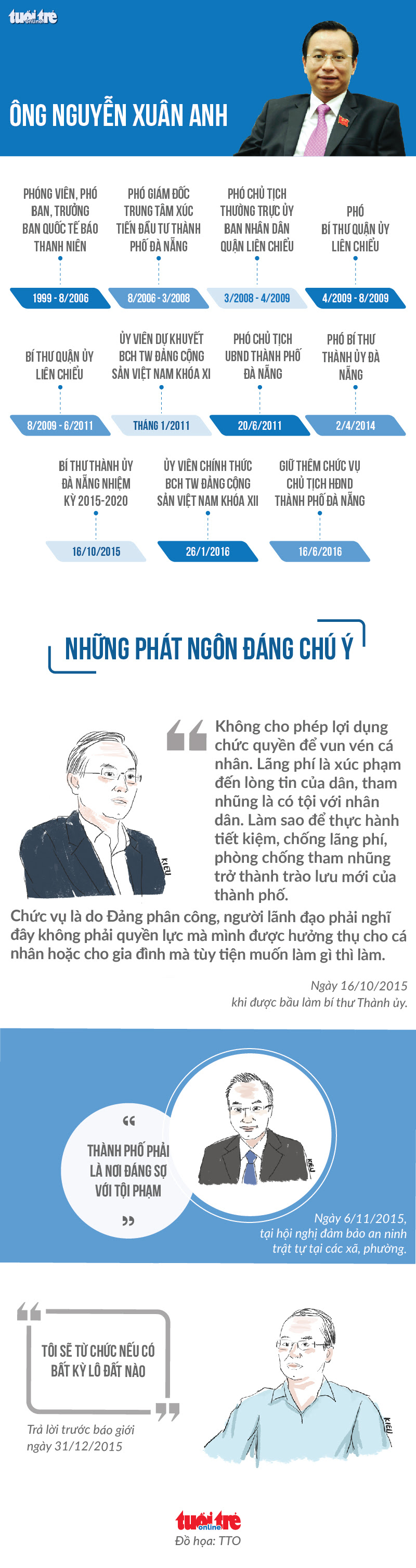 Công bố sai phạm của Bí thư Đà Nẵng Nguyễn Xuân Anh - Ảnh 3.