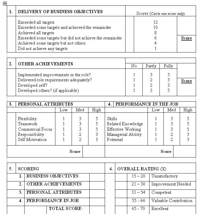 Contoh Formulir Evaluasi Kinerja - J K A T L V