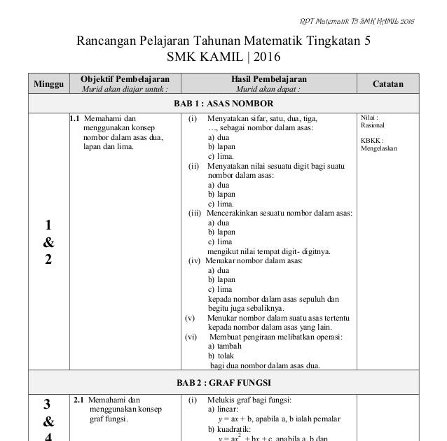 Soalan Graf Fungsi Tingkatan 2 - Kerja Kosong D