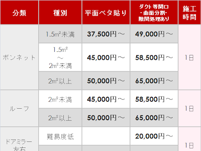 25 ++ ラッピング 車 価格 福岡 235628