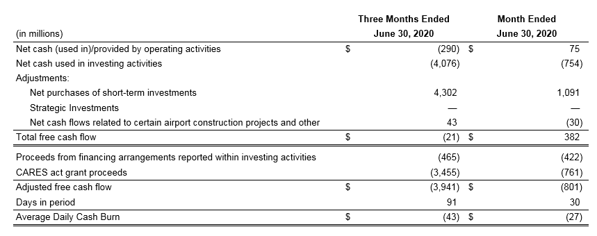 June 2020 Earnings Chart 9 