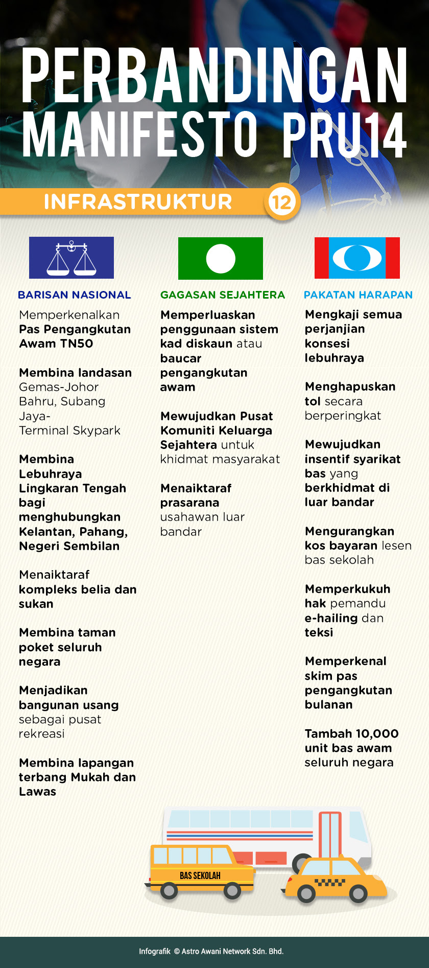 P = parlimen / parliament n = dewan undangan negeri (dun). Pru14 Ini Perbandingan Manifesto Dari Aspek Infrastruktur Astro Awani
