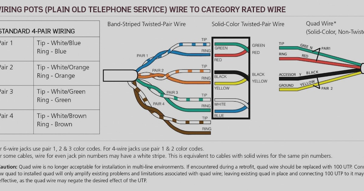 Cat5 Wiring Diagram Wall Plate Australia | schematic and  