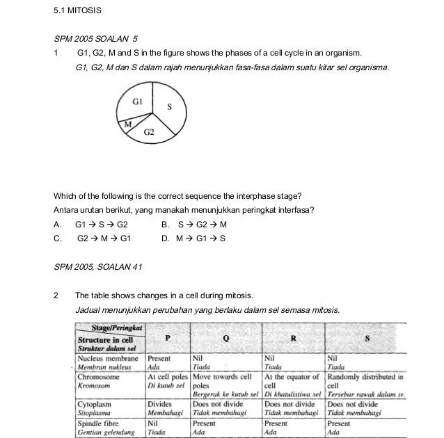 Soalan Sejarah Tingkatan 4 Pertengahan Tahun - Hallowel