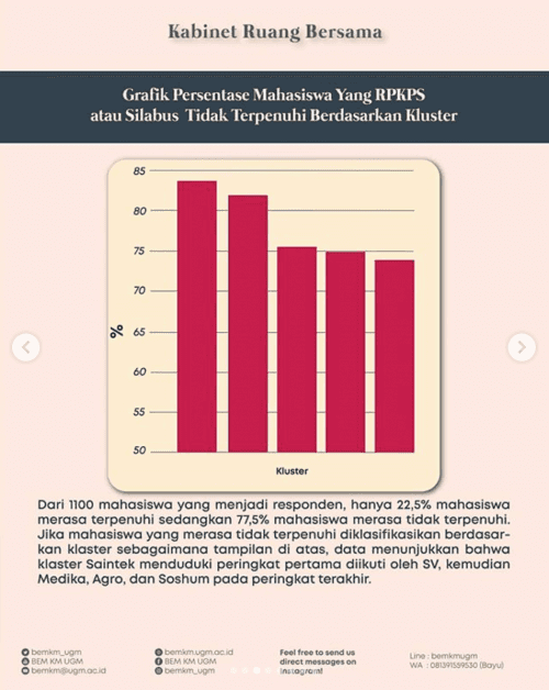 1.1 persiapan persiapan pelaksanaan a. Skrining Daring Harapan Mahasiswa Ugm Untuk Pembelajaran Yang Lebih Baik Clapeyron