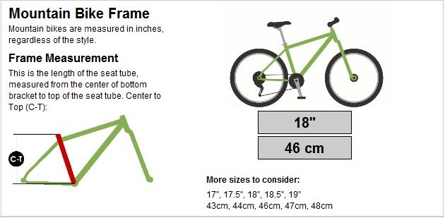 Perbedaan Ukuran Frame Sepeda Mtb - Soalan au