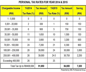 Br1m Ssm - Surat JJ