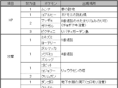 70以上 ポケモン ヒヒダルマ 育成論 213596-ポケモン bw ヒヒダルマ 育成論
