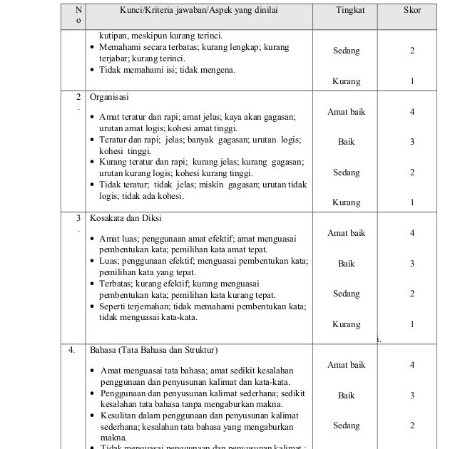 Kd Bahasa Jawa Kelas 1 Semester 2 Revisi 2021 2022 / Contoh Soal Bahasa