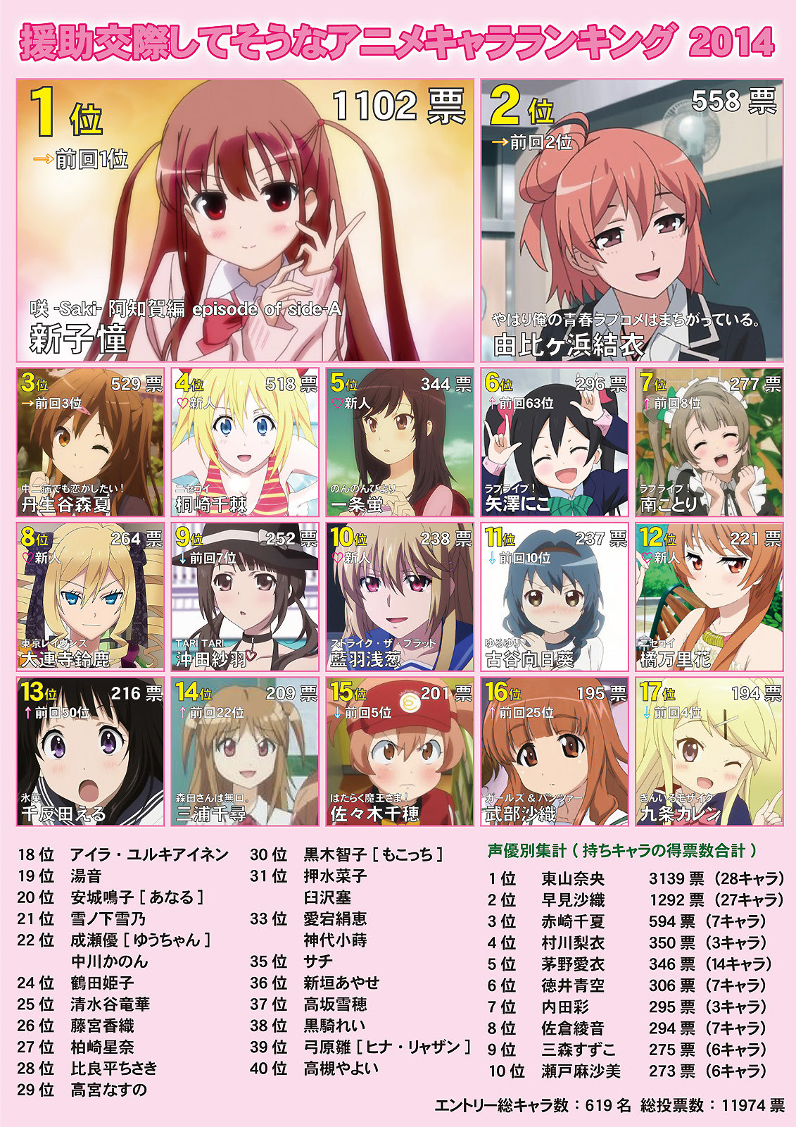Japanimer アニメキャラランキング 14