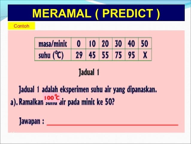 Contoh Soalan Dan Jawapan Hipotesis - Seratus e