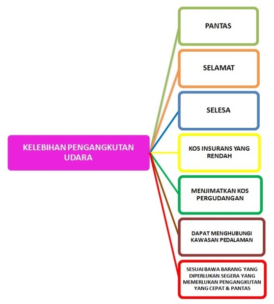 kepentingan sistem pengangkutan awam