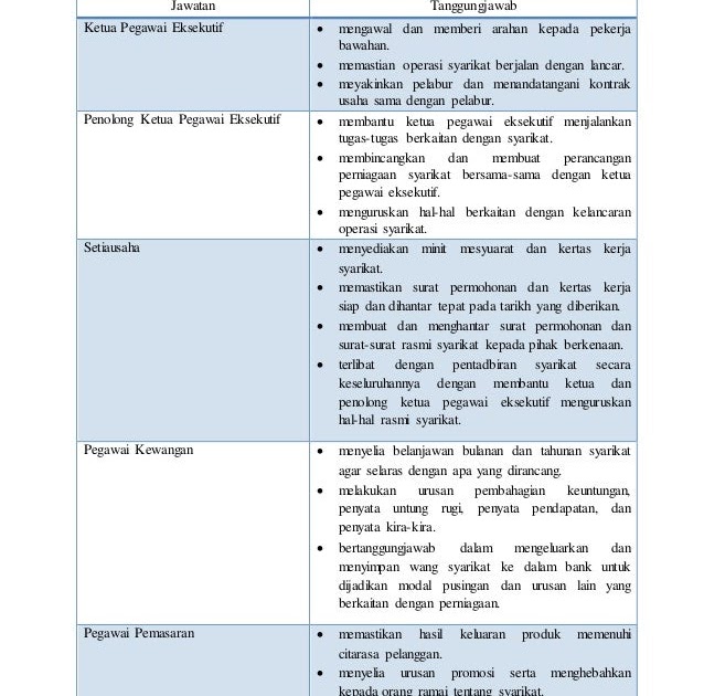 Surat Permohonan Kerja Juruteknik - Betrums