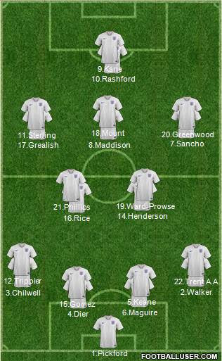League, teams and player statistics. England National Teams Football Formation