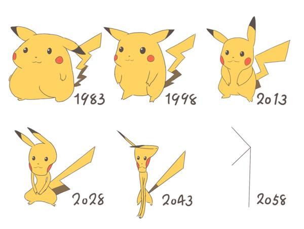 オリジナル ポケモン 歴史 アニメ すべてのアニメ画像