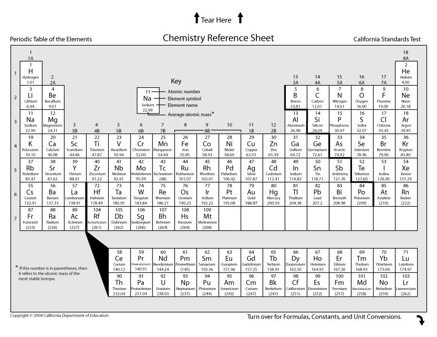 printable periodic table of elements with full names about elements