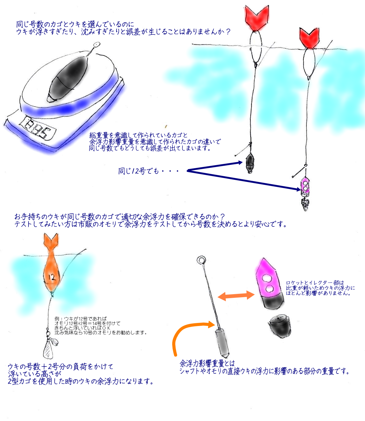 ベスト釣り オモリ 重さ 魚のすべて