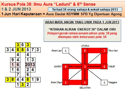 Soalan Dan Jawapan Obesiti - Selangor u