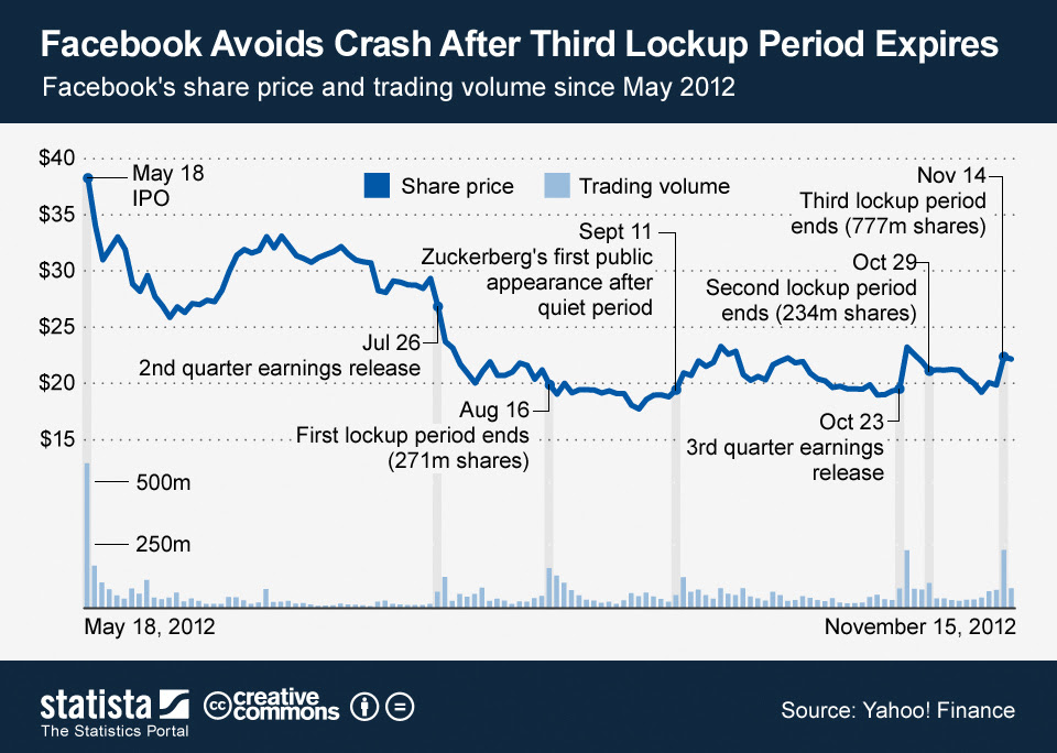 Why Is Facebook Stock Price Down Today Kalimat Blog