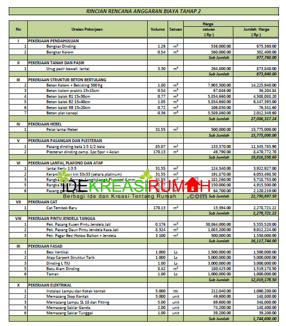 New 28 Contoh Rab Renovasi Rumah  Sederhana Minimalist Home Designs