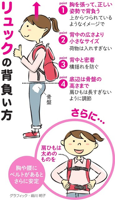リュック 背負い方 メンズ リュック 背負い方 おしゃれ メンズ