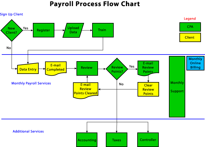 Contoh Flowchart Login - Buah Toh