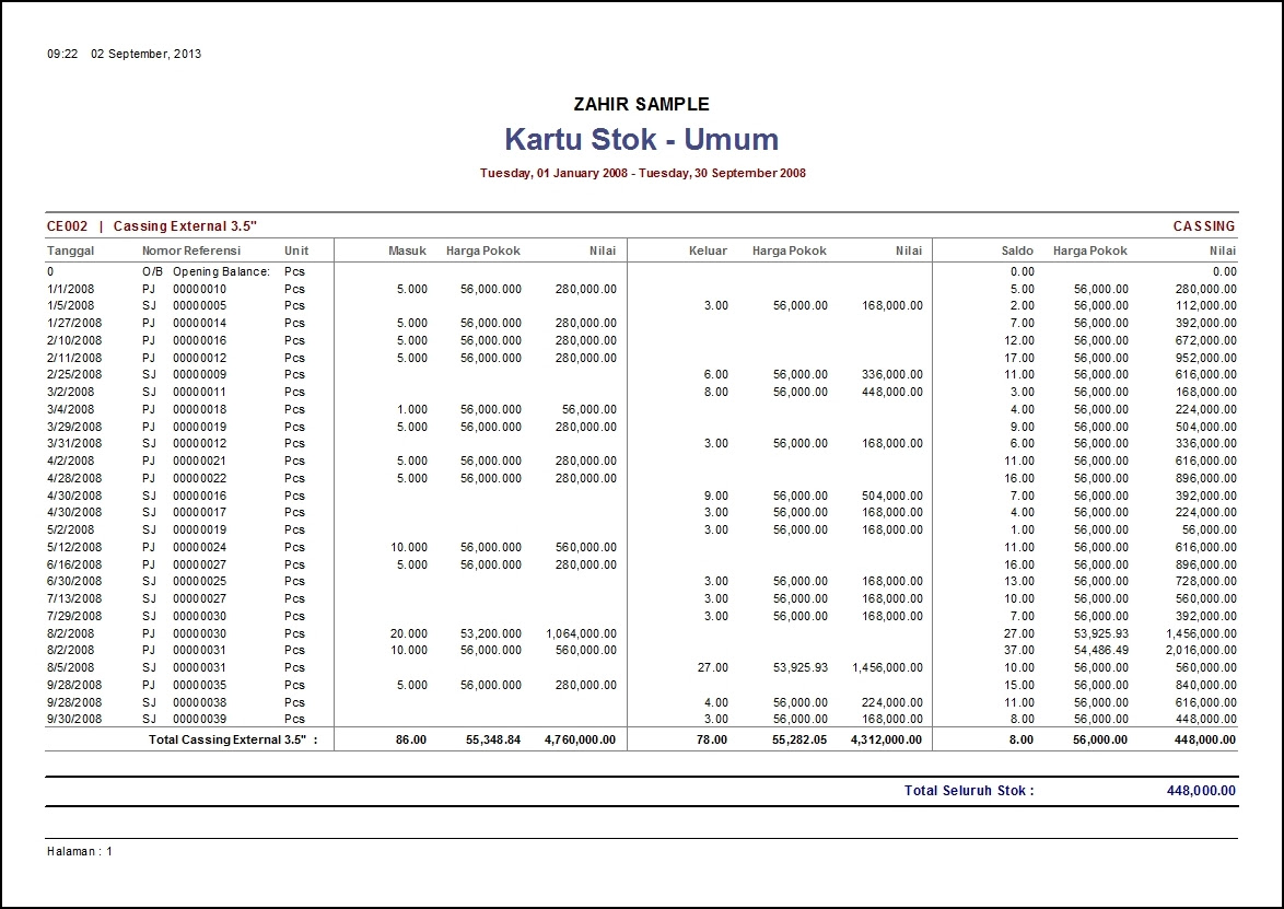 Contoh Laporan Gudang Excel - Cara Ku Mu