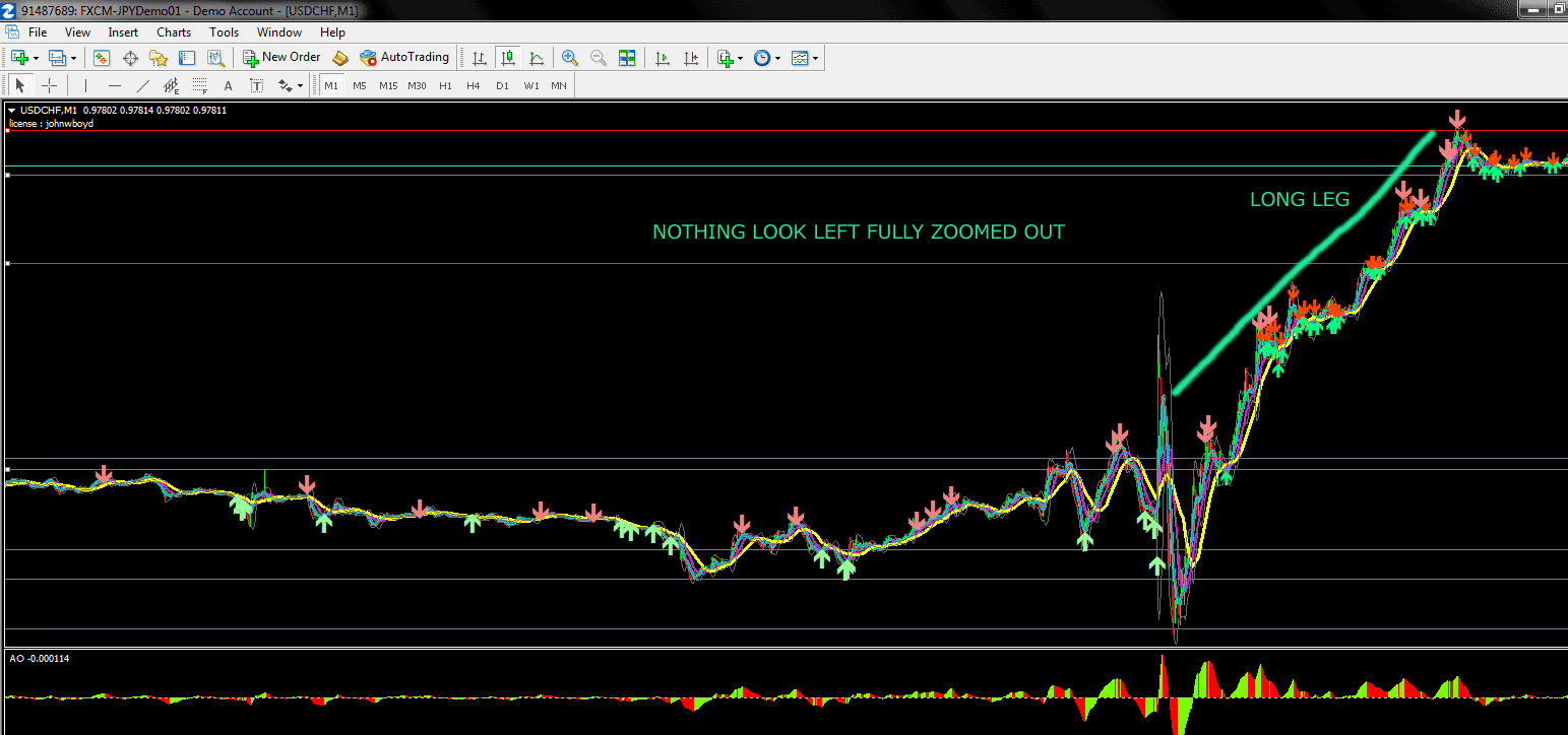 mt5 binary options indicators