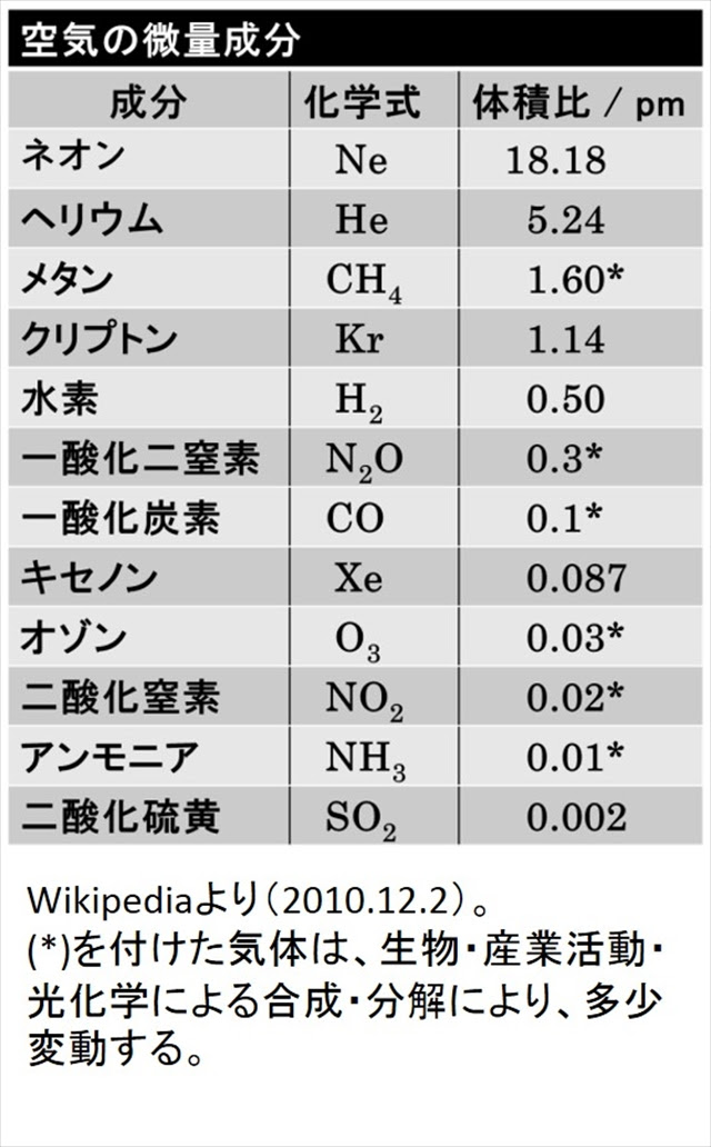 ヘリウム 化学式 すべての鉱山クラフトのアイデア