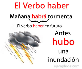 Resultado de imagen de HABER VERBO