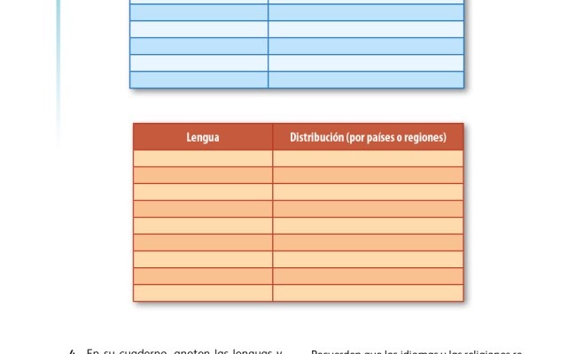 Respuestas Libr De Geografia 5To. Grado : Me Divierto Y ...