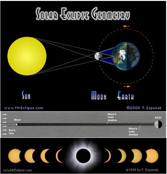 28 Gambar Gerhana Matahari Dan Gerhana Bulan Dan 