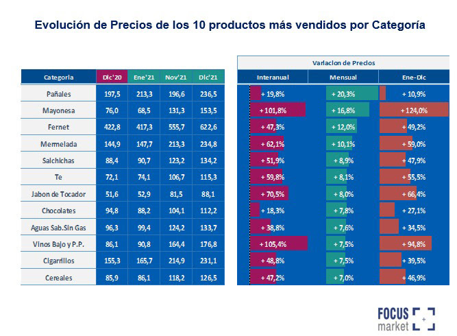 Evolución de precios