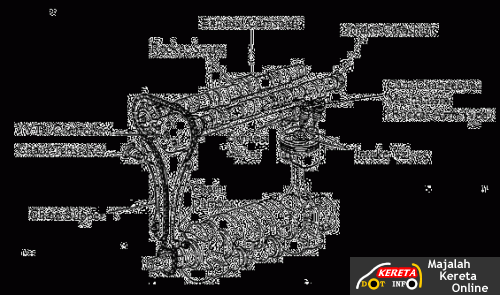 Perodua Manual Gear Oil - Deru News