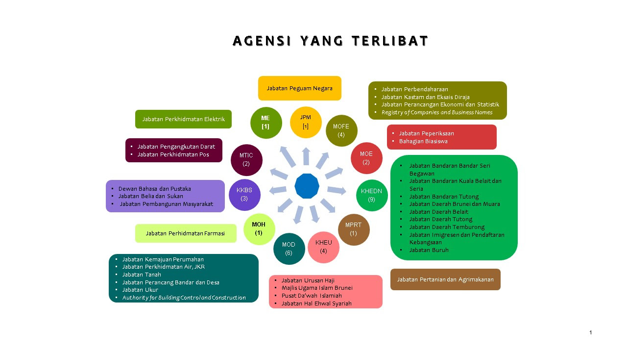 Kajian kepuasan pelajar terhadap perkhidmatan perpustakaan al basuti, ipg kampus sultan mizan, besut, terengganu. Jabatan Perkhidmatan Pengurusan Kaji Selidik Tumpuan Pelanggan Dalam Perkhidmatan Awam