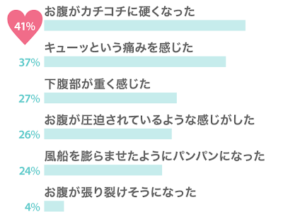 √99以上 下腹部にキュウリ 画像 219849-下腹部にキュウリ 画像