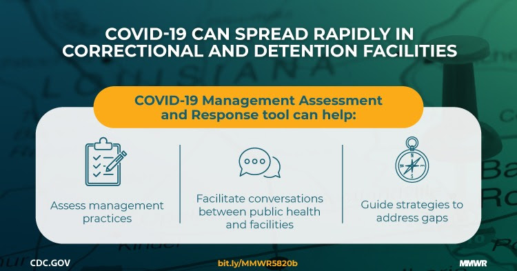 The figure shows a map of Louisiana with text about using the COVID-19 Management Assessment and Response tool to stop the spread of COVID-19 in correctional and detention facilities.