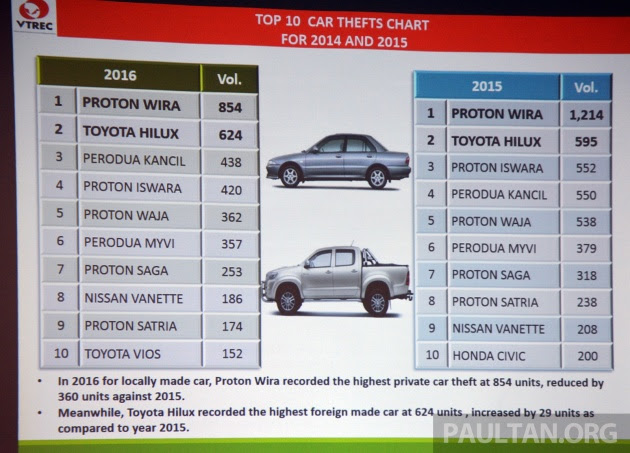 Organization Chart For Perodua - Nice Info d